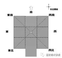【玄靈子分享】最全的關于房屋戶型缺角和凸角的分析及化解辦法?